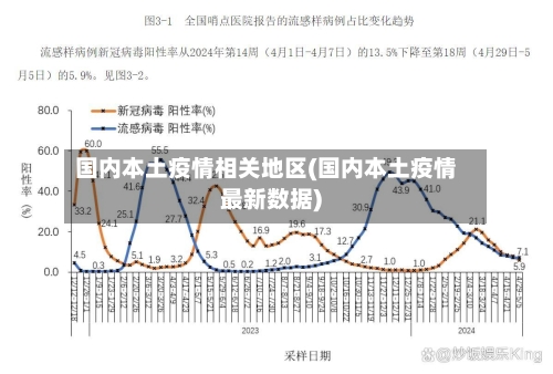 国内本土疫情相关地区(国内本土疫情最新数据)-第1张图片