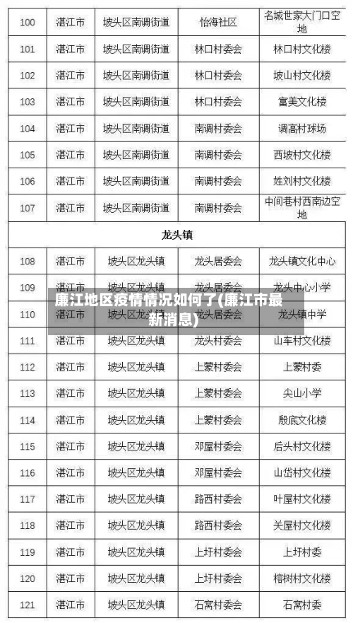 廉江地区疫情情况如何了(廉江市最新消息)-第1张图片