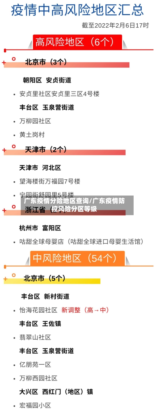 广东疫情分险地区查询/广东疫情防控风险分区等级-第1张图片