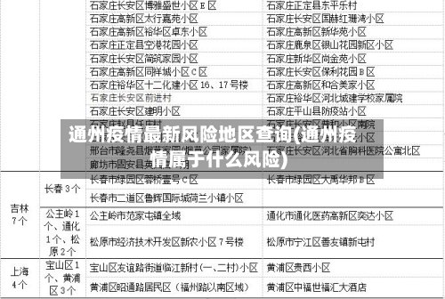 通州疫情最新风险地区查询(通州疫情属于什么风险)-第1张图片