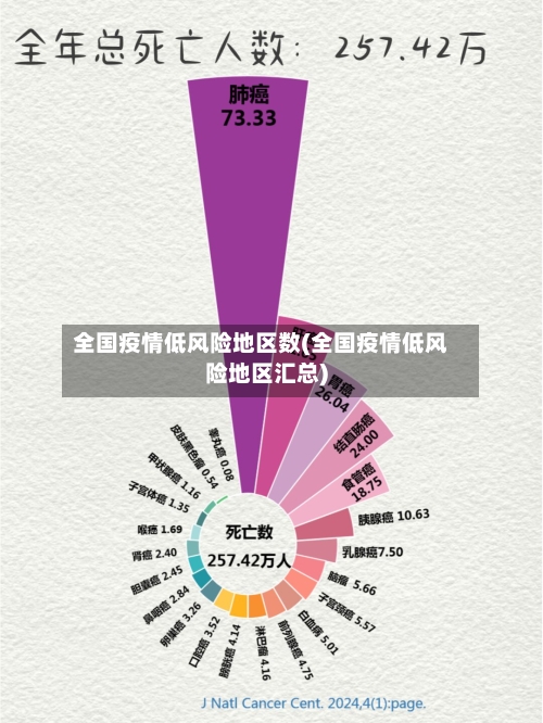 全国疫情低风险地区数(全国疫情低风险地区汇总)-第1张图片