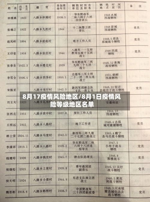 8月17疫情风险地区/8月1日疫情风险等级地区名单-第2张图片