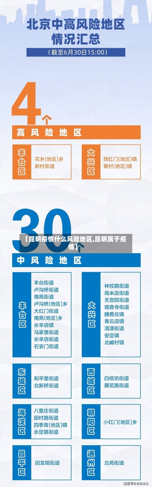 【昆明疫情什么风险地区,昆明属于疫情】-第1张图片