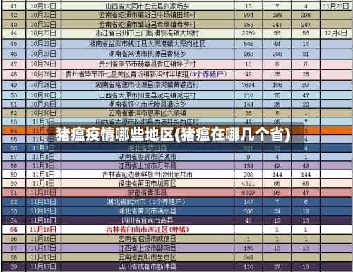 猪瘟疫情哪些地区(猪瘟在哪几个省)-第3张图片