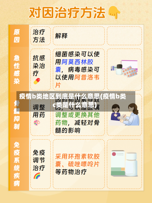 疫情b类地区到底是什么意思(疫情b类c类是什么意思)-第1张图片