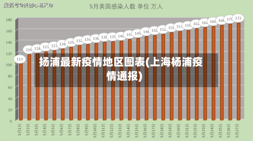 扬浦最新疫情地区图表(上海杨浦疫情通报)-第3张图片