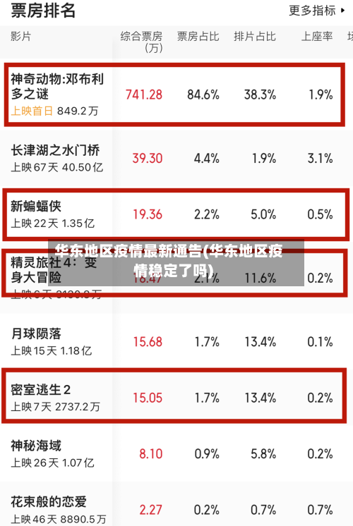 华东地区疫情最新通告(华东地区疫情稳定了吗)-第2张图片