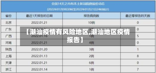 【潮汕疫情有风险地区,潮汕地区疫情报告】-第3张图片