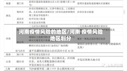 河南疫情风险的地区/河南 疫情风险地区划分-第1张图片