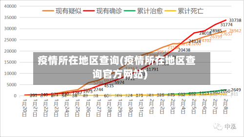 疫情所在地区查询(疫情所在地区查询官方网站)-第1张图片