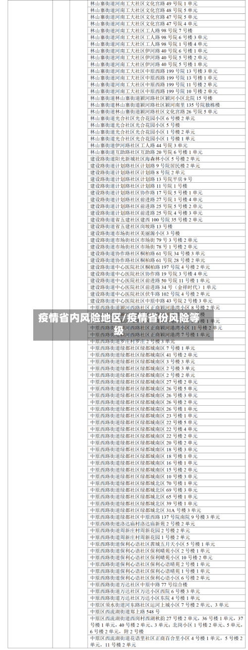 疫情省内风险地区/疫情省份风险等级-第1张图片