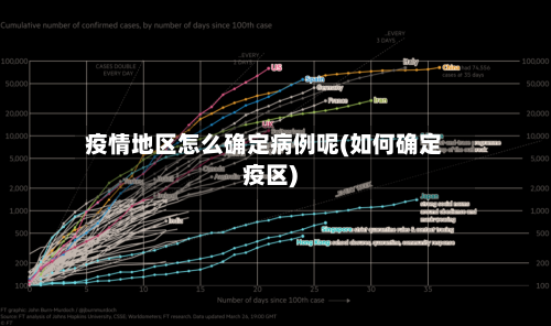 疫情地区怎么确定病例呢(如何确定疫区)-第2张图片
