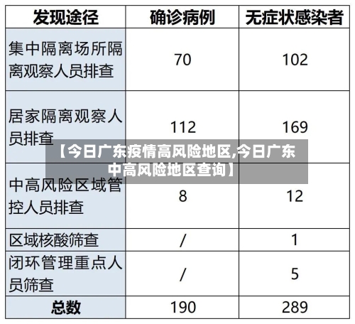 【今日广东疫情高风险地区,今日广东中高风险地区查询】-第2张图片