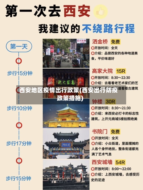 西安地区疫情出行政策(西安出行防疫政策措施)-第3张图片