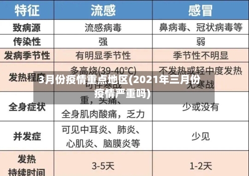 3月份疫情重点地区(2021年三月份疫情严重吗)-第3张图片