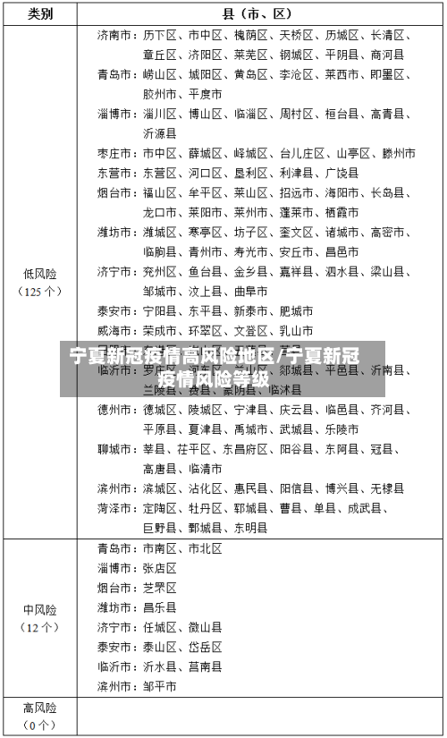 宁夏新冠疫情高风险地区/宁夏新冠疫情风险等级-第1张图片