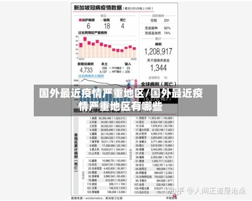国外最近疫情严重地区/国外最近疫情严重地区有哪些-第1张图片