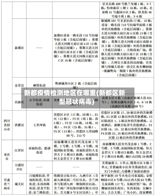 新都疫情检测地区在哪里(新都区新型冠状病毒)-第2张图片