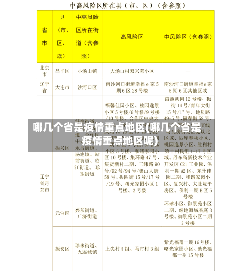 哪几个省是疫情重点地区(哪几个省是疫情重点地区呢)-第1张图片