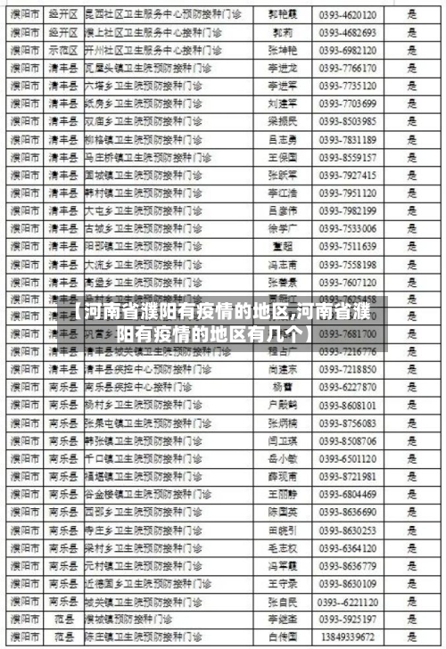【河南省濮阳有疫情的地区,河南省濮阳有疫情的地区有几个】-第1张图片