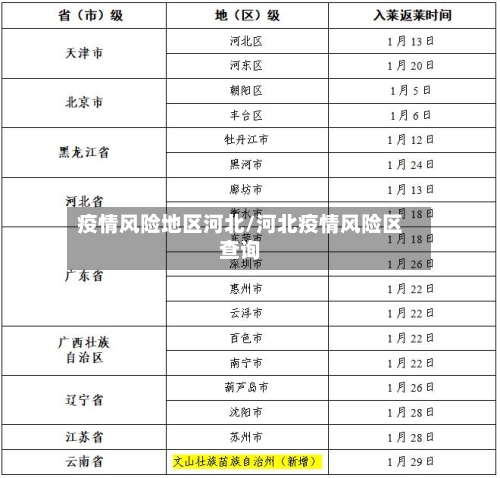 疫情风险地区河北/河北疫情风险区查询-第1张图片