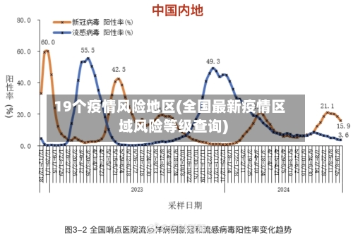 19个疫情风险地区(全国最新疫情区域风险等级查询)-第1张图片