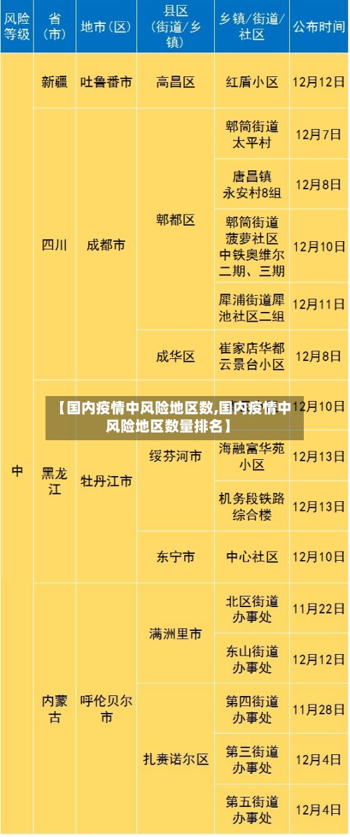 【国内疫情中风险地区数,国内疫情中风险地区数量排名】-第2张图片