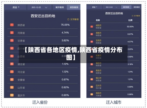 【陕西省各地区疫情,陕西省疫情分布图】-第3张图片