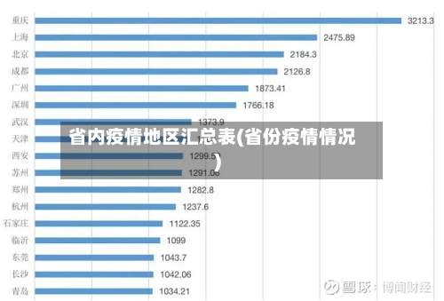 省内疫情地区汇总表(省份疫情情况)-第1张图片