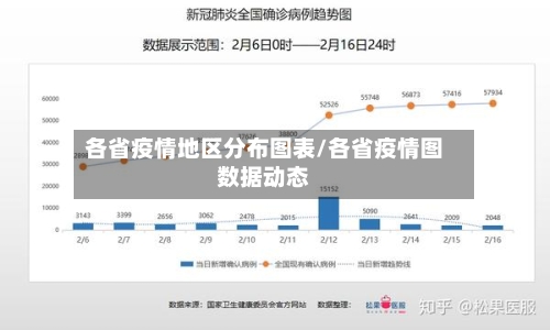 各省疫情地区分布图表/各省疫情图数据动态-第3张图片