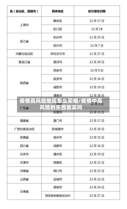 疫情高风险地区怎么买烟/疫情中高风险的东西能买吗-第1张图片