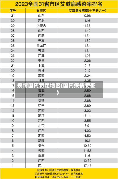 疫情国内特定地区(国内疫情特征)-第2张图片