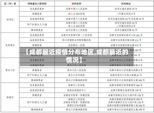 【成都最近疫情分布地区,成都最近的情况】-第3张图片