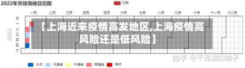 【上海近来疫情高发地区,上海疫情高风险还是低风险】-第1张图片