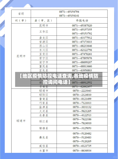 【地区疫情防控电话查询,各地疫情防控询问电话】-第1张图片