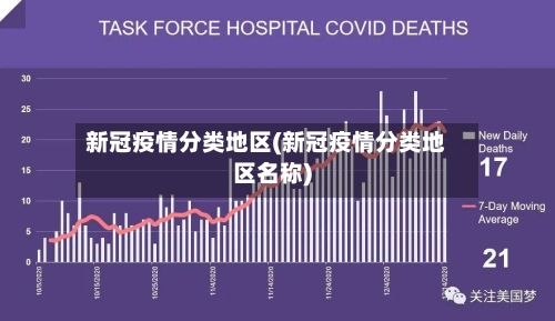 新冠疫情分类地区(新冠疫情分类地区名称)-第1张图片
