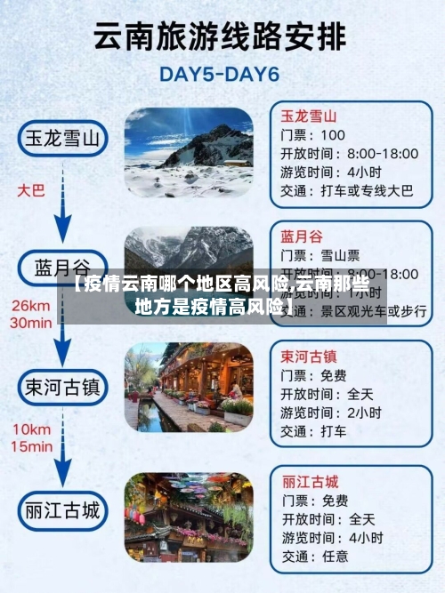 【疫情云南哪个地区高风险,云南那些地方是疫情高风险】-第1张图片