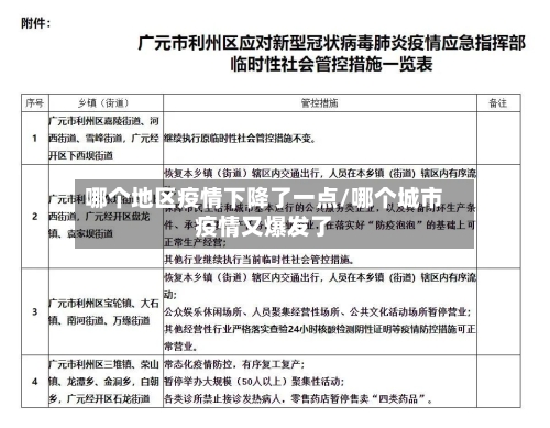 哪个地区疫情下降了一点/哪个城市疫情又爆发了-第1张图片
