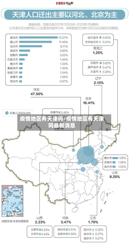 疫情地区有天津吗/疫情地区有天津吗最新消息-第2张图片