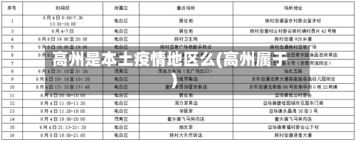 高州是本土疫情地区么(高州属于)-第3张图片