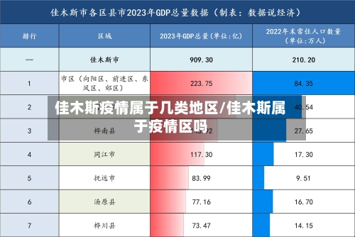 佳木斯疫情属于几类地区/佳木斯属于疫情区吗-第1张图片