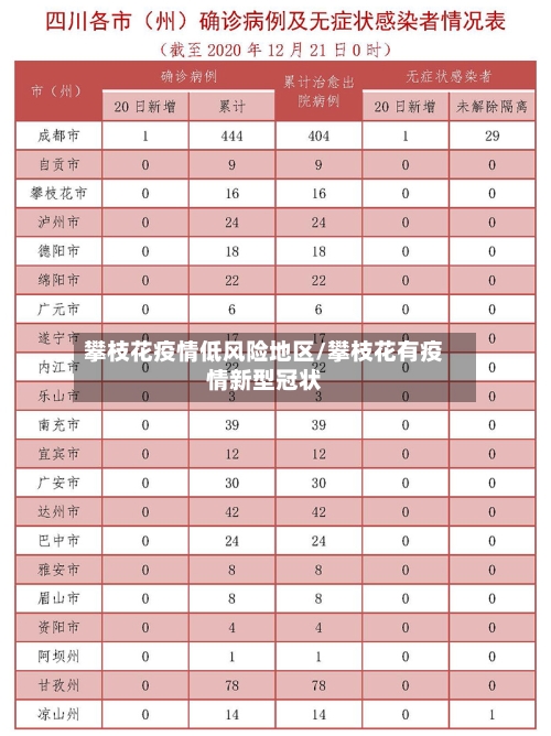 攀枝花疫情低风险地区/攀枝花有疫情新型冠状-第1张图片