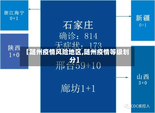 【随州疫情风险地区,随州疫情等级划分】-第1张图片