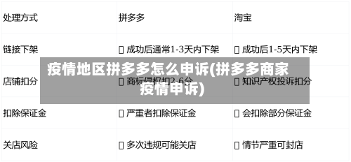 疫情地区拼多多怎么申诉(拼多多商家疫情申诉)-第1张图片