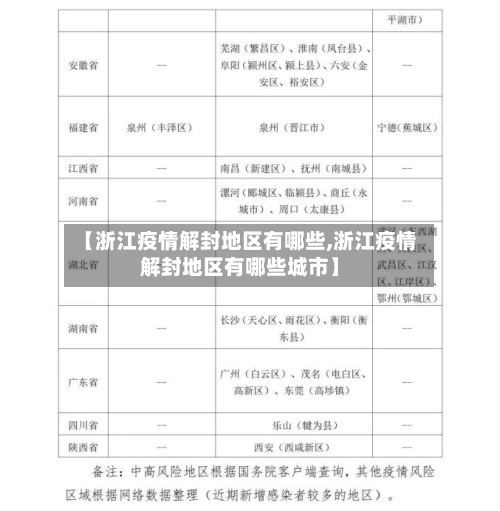 【浙江疫情解封地区有哪些,浙江疫情解封地区有哪些城市】-第2张图片