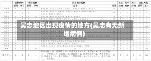 吴忠地区出现疫情的地方(吴忠有无新增病例)-第1张图片