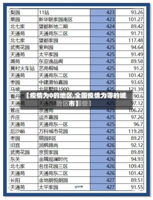 【疫情为0的地区,全国疫情为零的城市】-第1张图片