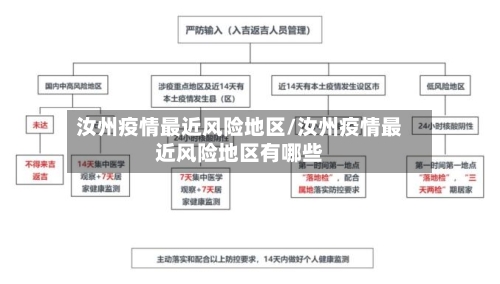 汝州疫情最近风险地区/汝州疫情最近风险地区有哪些-第1张图片