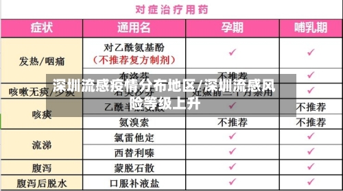 深圳流感疫情分布地区/深圳流感风险等级上升-第2张图片