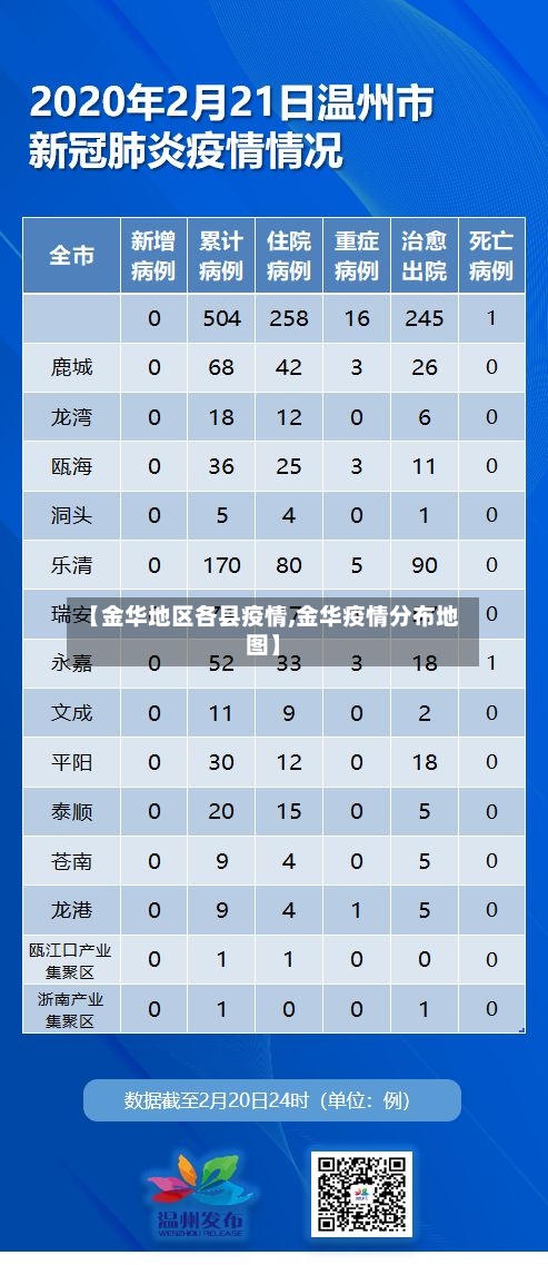 【金华地区各县疫情,金华疫情分布地图】-第1张图片